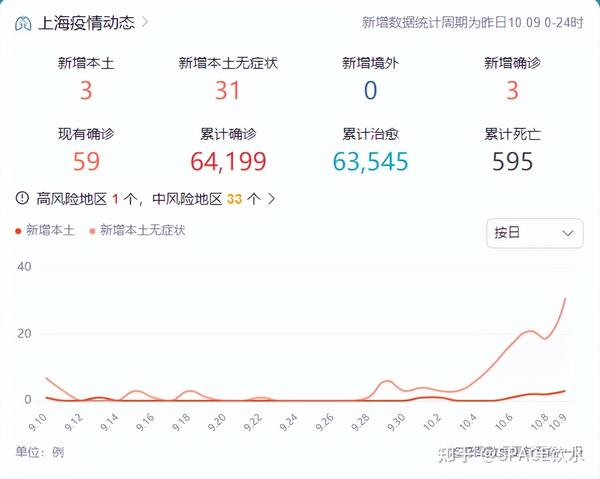 中國最新疫情數據下的上海，變化、學(xué)習與自信的力量展現