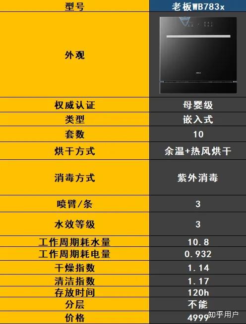 最新洗碗機技術(shù)解決家庭清潔難題，輕松打造潔凈家園