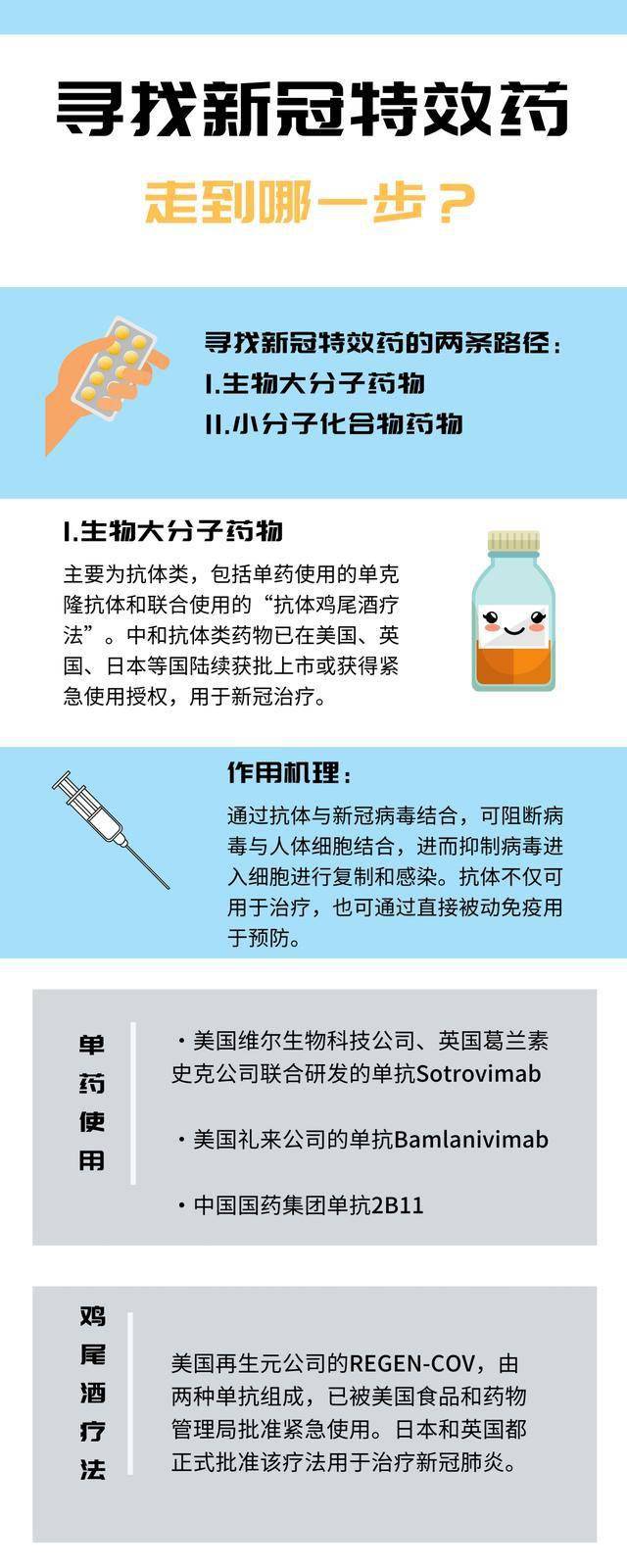最新特效藥，療效與爭議探討