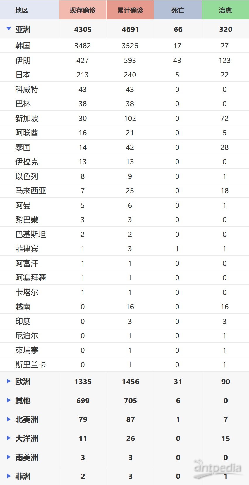 全球最新肺炎疫情通報，全面審視與觀(guān)點(diǎn)闡述