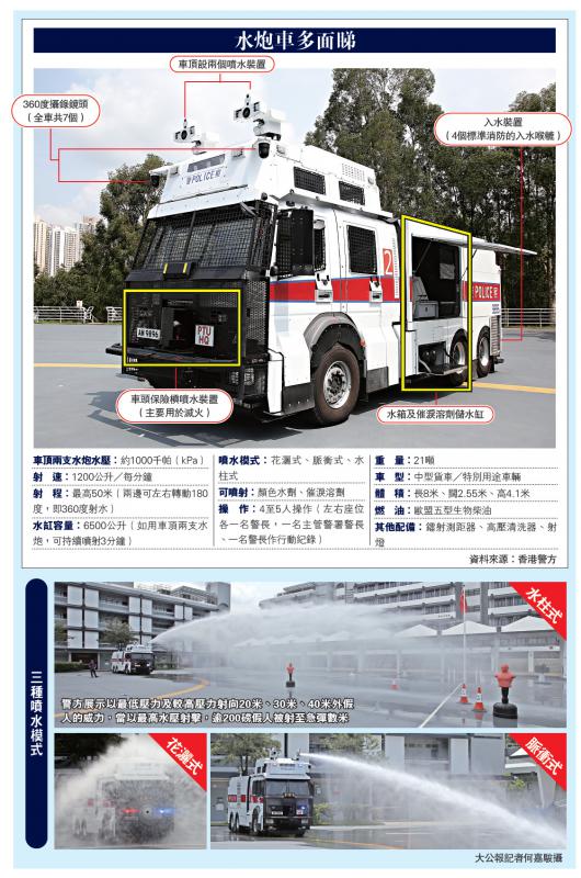 港警最新裝備，旅行利器，探索自然美景的必備工具