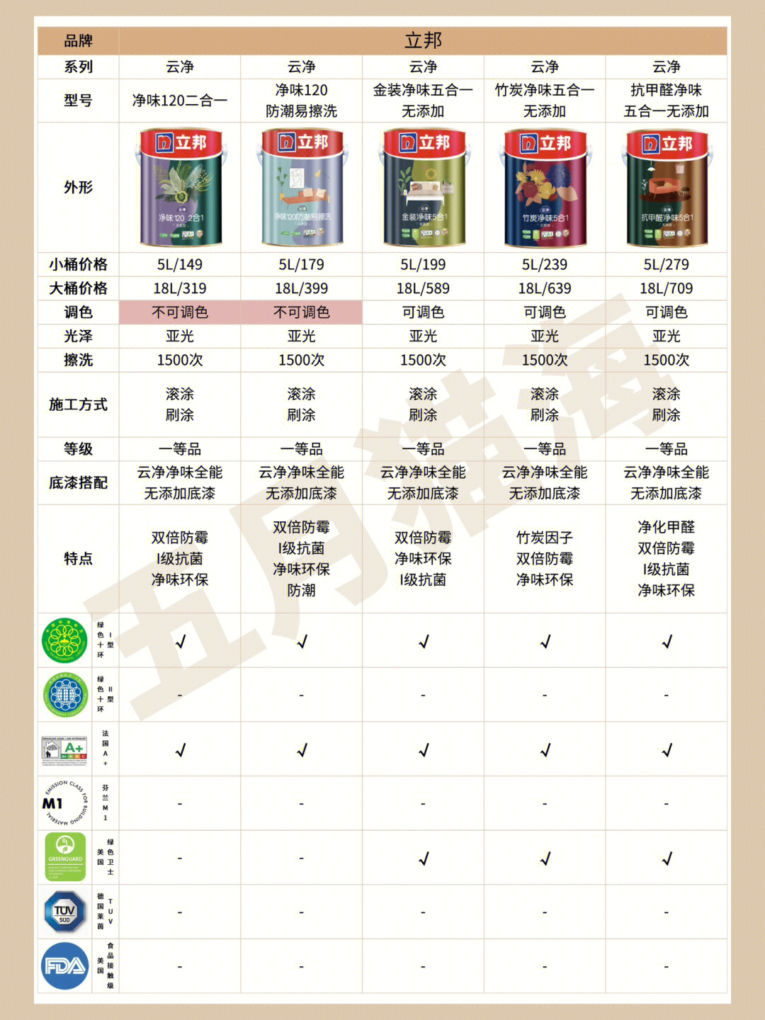 立邦最新乳膠漆，時(shí)代革新先鋒，墻面美化之選