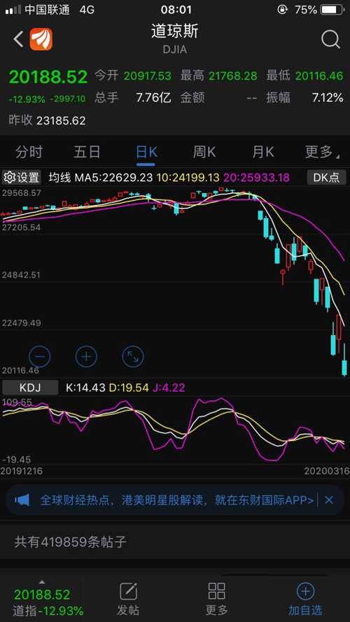 美股最新行情速遞，時(shí)代舞臺與市場(chǎng)脈搏的同步共振