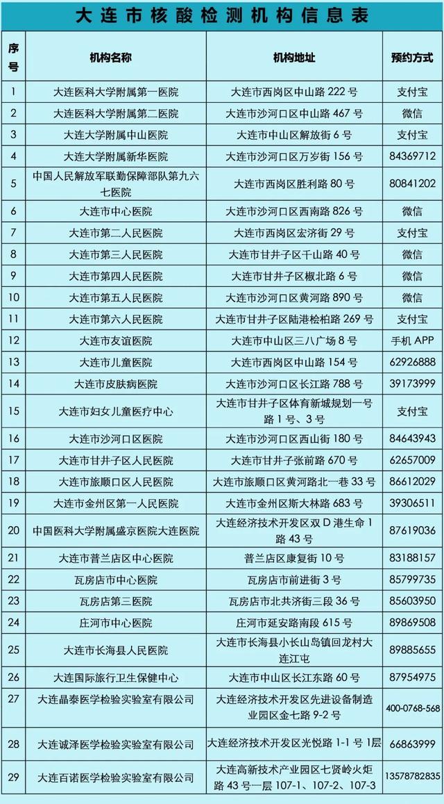 大連今日疫情最新動(dòng)態(tài)，溫馨日常在行動(dòng)